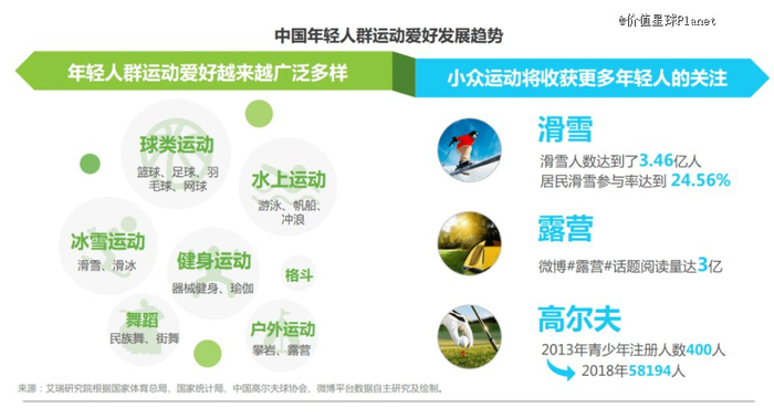 图源：艾瑞咨询