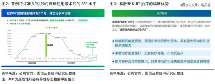 （图源：国信证券）