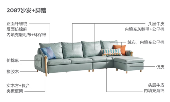 产品宣传页面标注的坐和靠的部分是头层牛皮