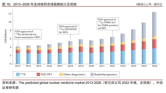 （图源：中信证券）