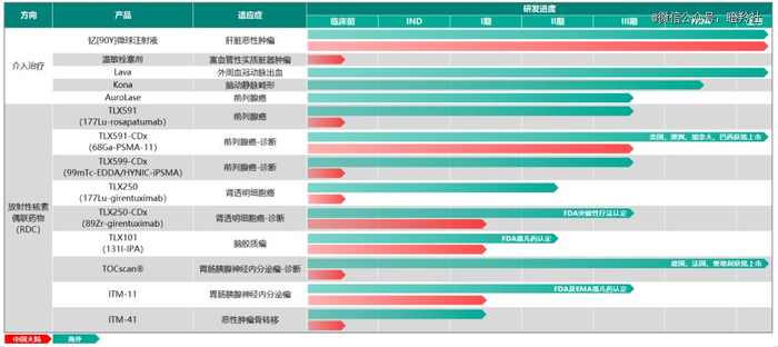（图源：远大医药投资者关系公众号）