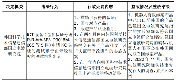 图 / 海康机器招股书