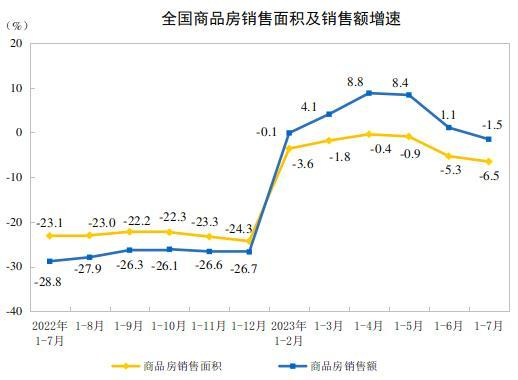 图源：国家统计局官网