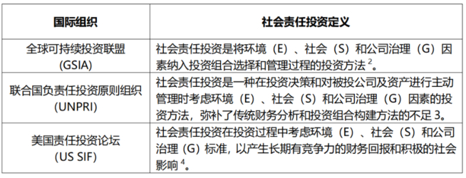 资料来源：根据各国际组织公开资料整理