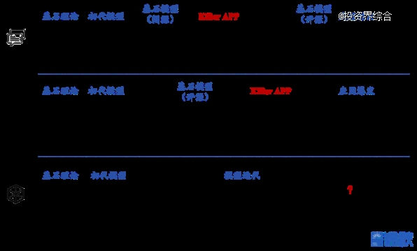 图：文字、图像、3D大模型发展脉络