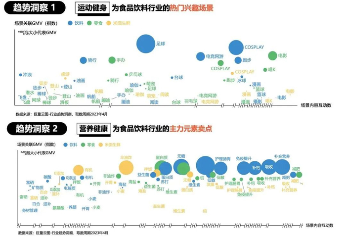 抖音电商趋势洞察