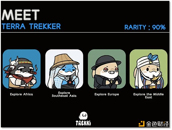 部分Trekki NFT形象