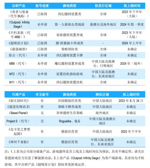 来源:吉比特2023年半年度报告