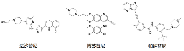 图4. 达沙替尼、博苏替尼和帕纳替尼结构式
