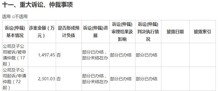 截图来源：视觉中国2022年年报
