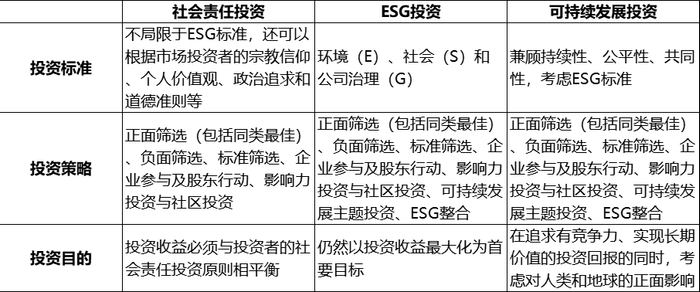 资料来源：根据公开资料整理.