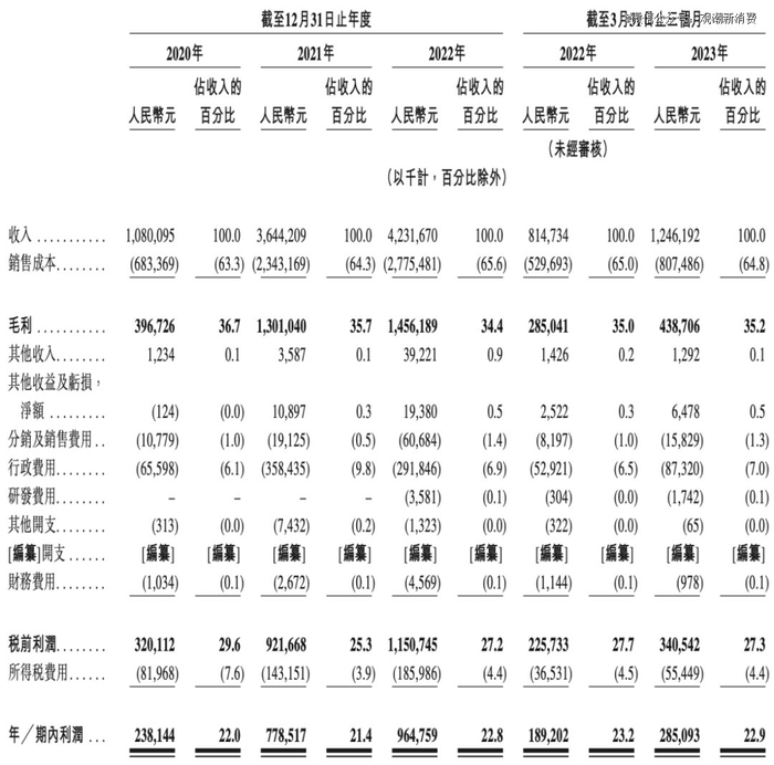 （来源：茶百道财报）