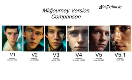 图：Midjourney在短短一年时间就从“玩具式”的v1迭代到了生产力工具v5