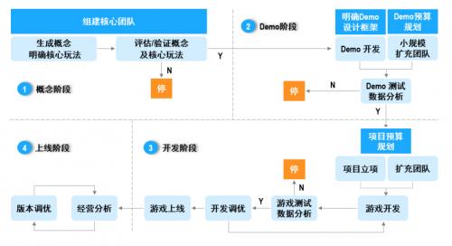 来源:吉比特2023年半年度报告