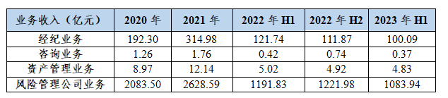 数据来源：中国期货业协会