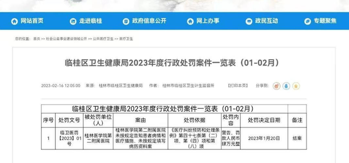▲涉事医院被处以“警告，罚款4万元”