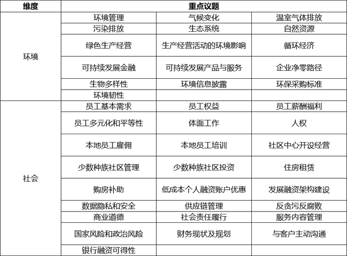 资料来源：根据各国际金融机构公开资料整理.