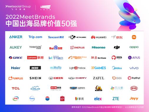 2022年MeetBrands中国出海品牌价值榜单&中国出海消费品品牌数字化能力榜单