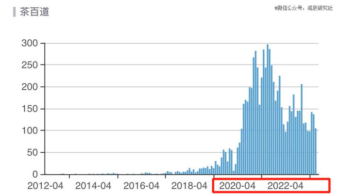 门店增长数量（来源：窄门餐眼）