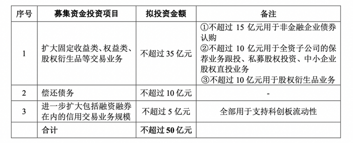 图片来源：国联证券公告