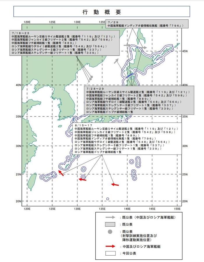日方所发布其确认到的动态概要