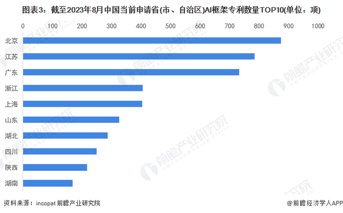 注：按照专利申请人提交的地址统计。