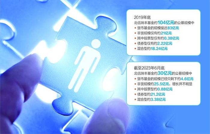 数据来源：记者整理 视觉中国图 杨靖制图