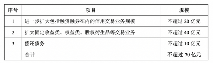 图片来源：国联证券公告