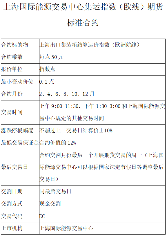 （图片来源：上海国际能源交易中心）