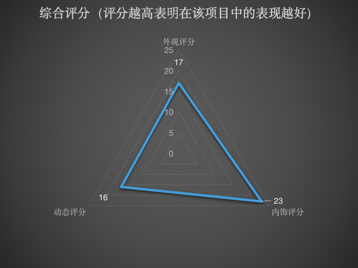 （图/表 马云龙）