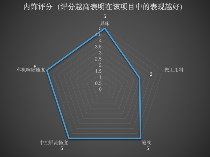 （图/表 马云龙）