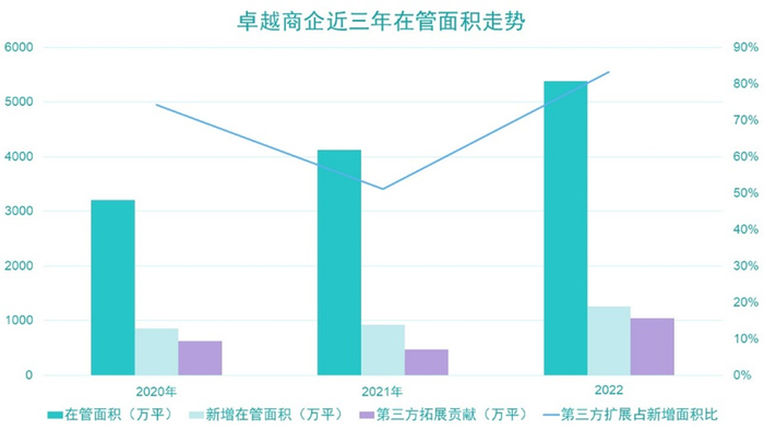 数据来源：观点指数统计、企业年报