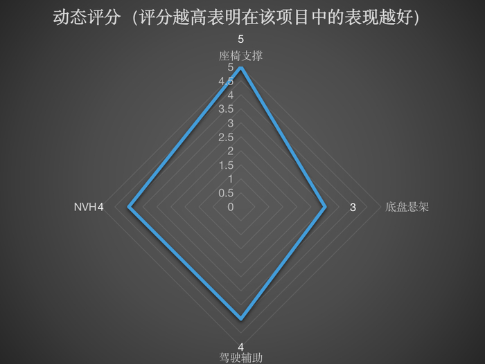 （图/表 马云龙）