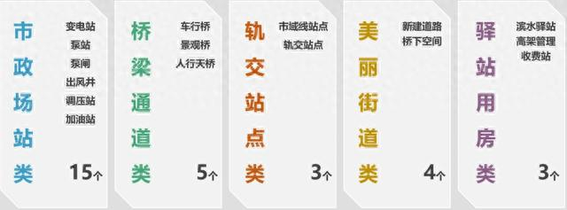 设计对象类型图