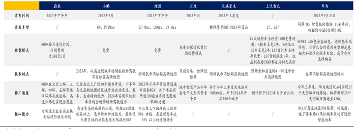 图片来源：兴业证券研报