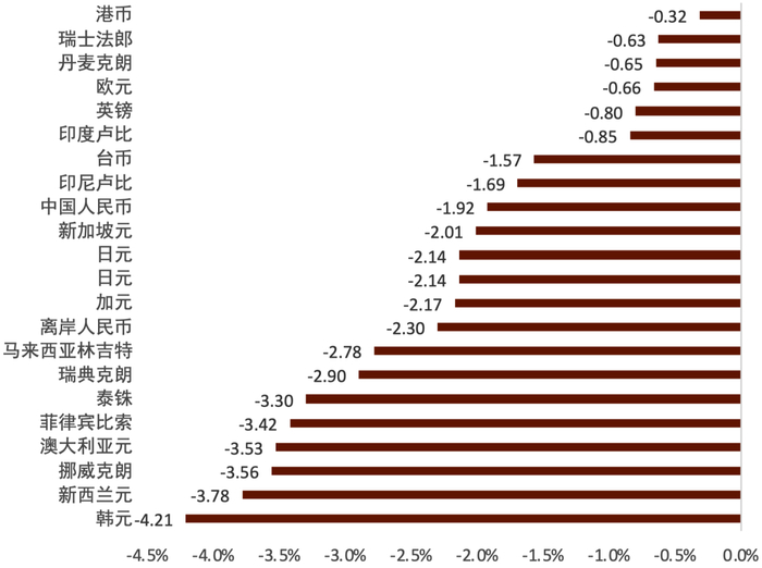 资料来源：中金公司