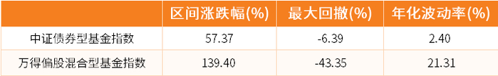 数据来源：Wind，2013/8/15-2023/8/15，指数历史走势不代表未来预期。