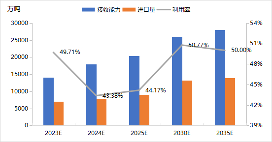 数据来源：山东来佰特