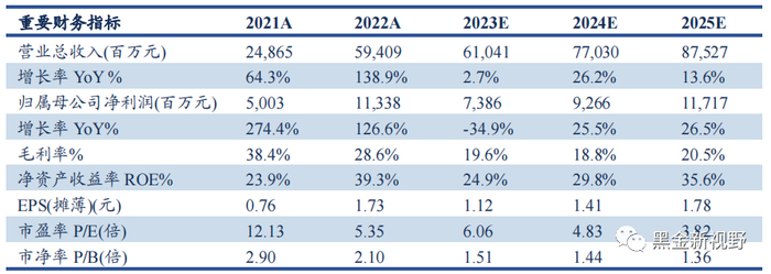 资料来源：万得，信达证券研发中心预测；股价为2023年8月17日收盘价