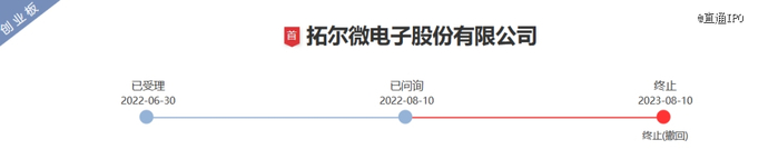来源：创业板公告截图