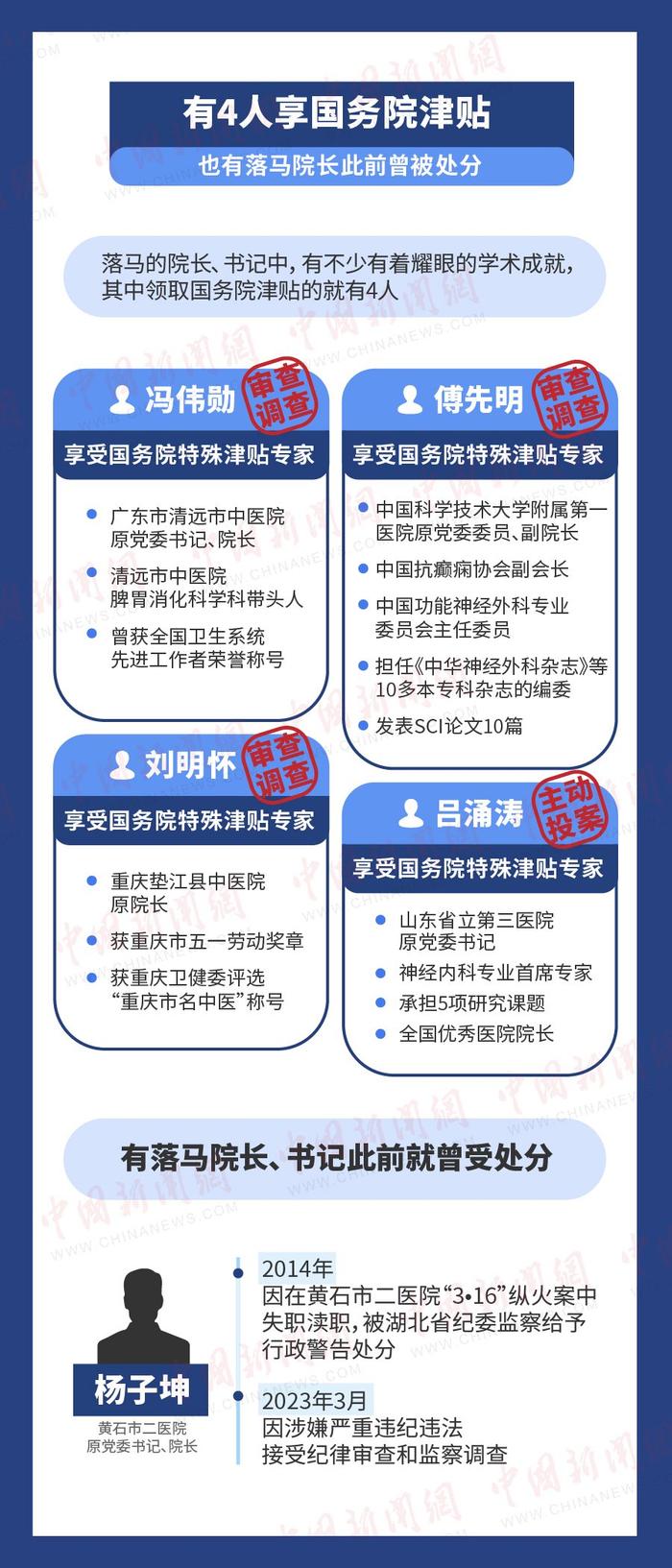 公开资料显示,广东市清远市中医院原党委书记,院长冯伟勋是清远市中医