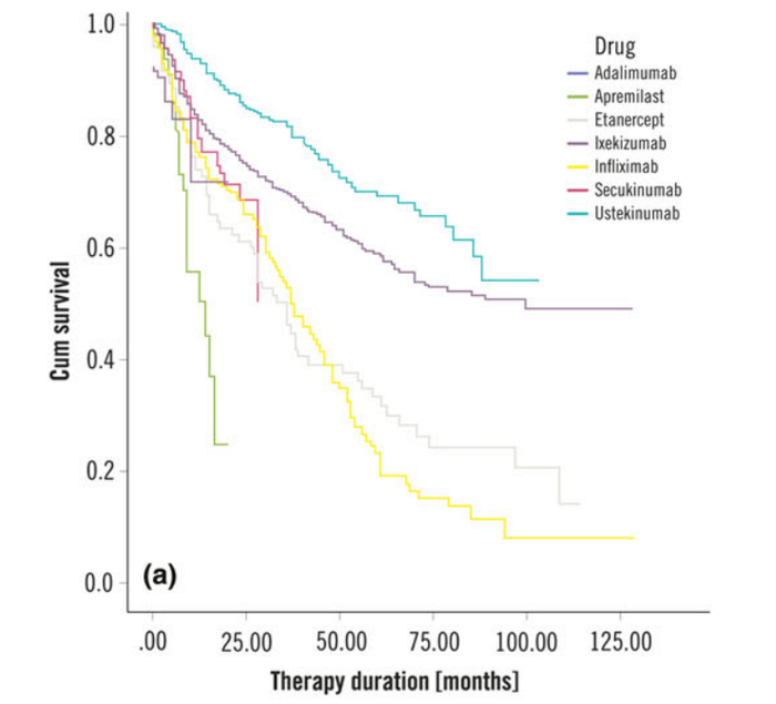 ▲图源：Int J Dermatol