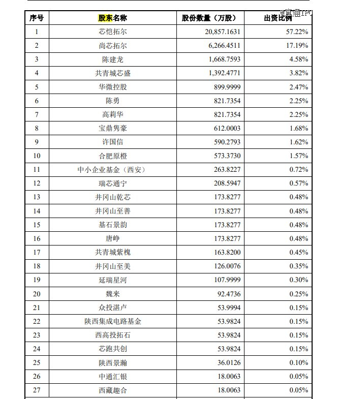 来源：招股书截图