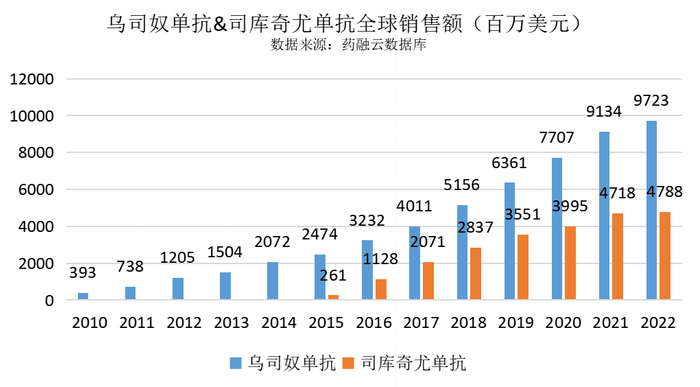 ▲药融圈内容团队制图