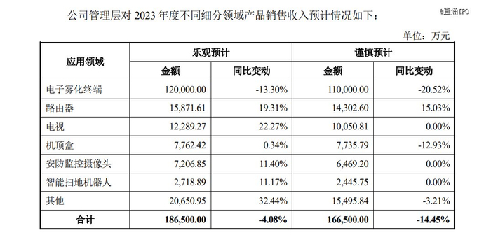 来源：公告截图