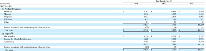 图片来源：公告截图