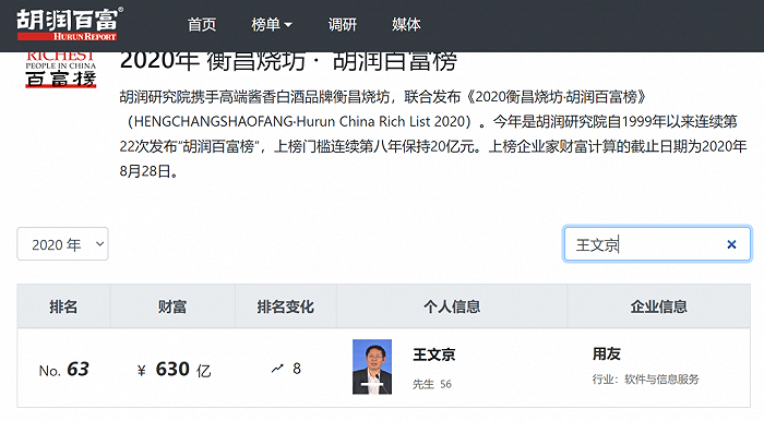 来源：胡润富豪榜