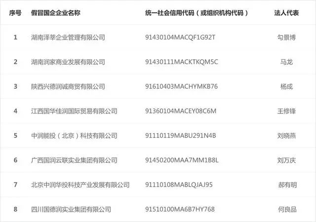 “华润万佳超级市场有限公司”注册的一级子公司假冒国企名单