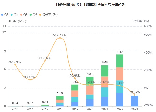 截图来源：药融云全国医药销售数据库
