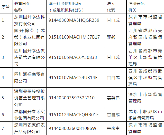 图/中国化学工程集团